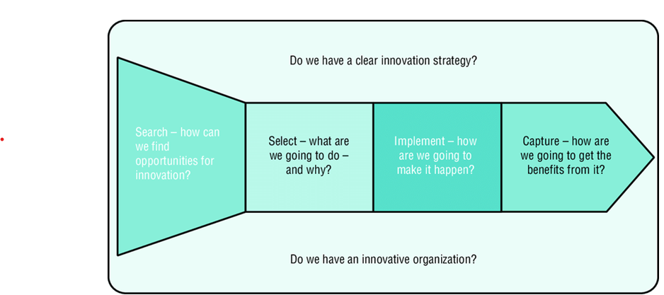 BU7030 Managing Innovation  Assignment Sample 