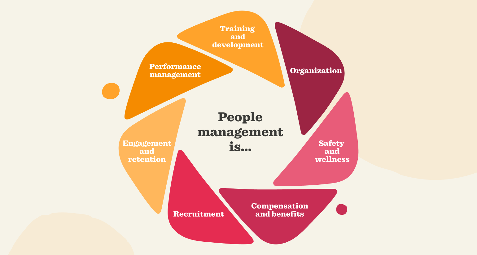 BU7039 Understanding and Managing People Assignment Sample