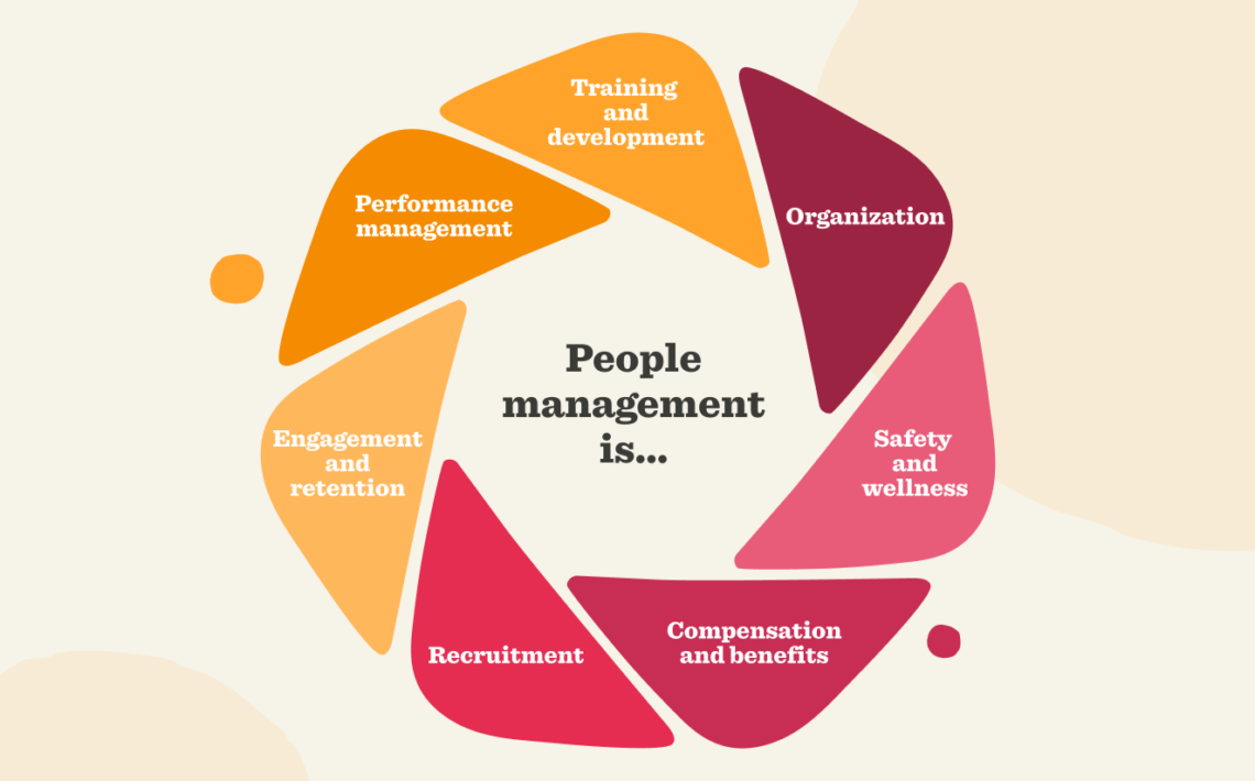 BU7039 Understanding and Managing People Assignment Sample