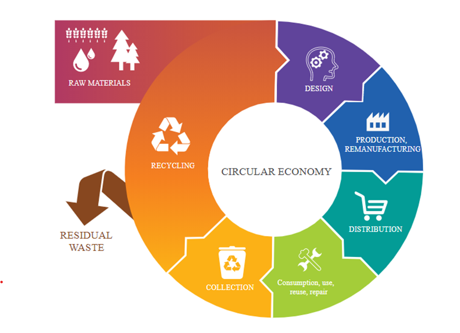 BUSI1602 – Global Business and Sustainability Assignment Sample