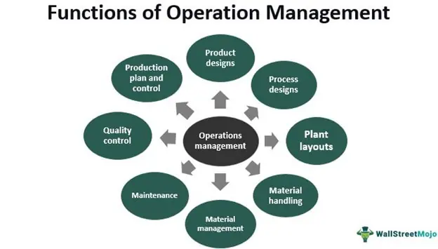 BUSN10070 Operations Management In Context Assignment Sample 2