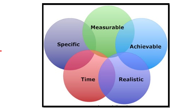 HR7002 Organisational Behaviour And Global Strategy Assignment Sample