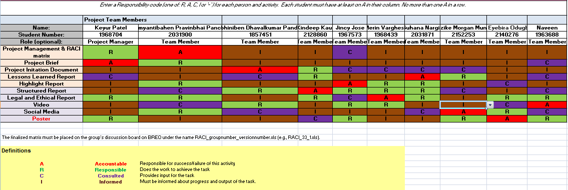 CIS120-6 Research Methodologies & Project Management Assignment Sample 