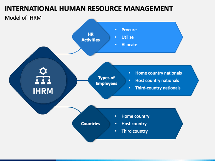 KOL605HRM International Human Resource Management Assignment Sample