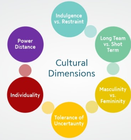 MAR038-6 Intercultural Business Competencies Assignment Sample 3