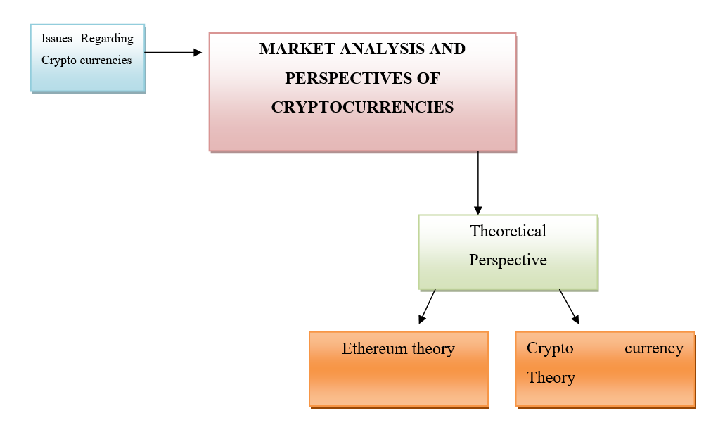 MAR042-6 Business Dissertation 2