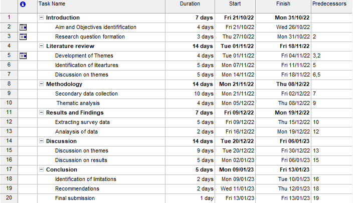 MAR042-6 Business Dissertation 4