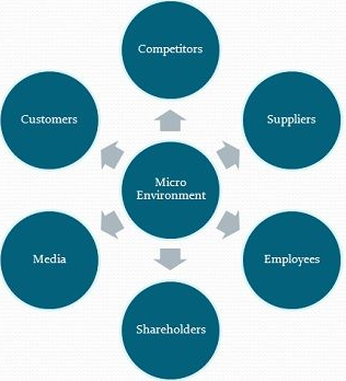 MGBBT1BNE BUSINESS ENVIRONMENT 4