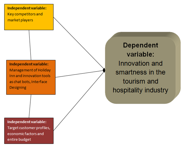 BU L7 The Tourism and Hospitality Industries