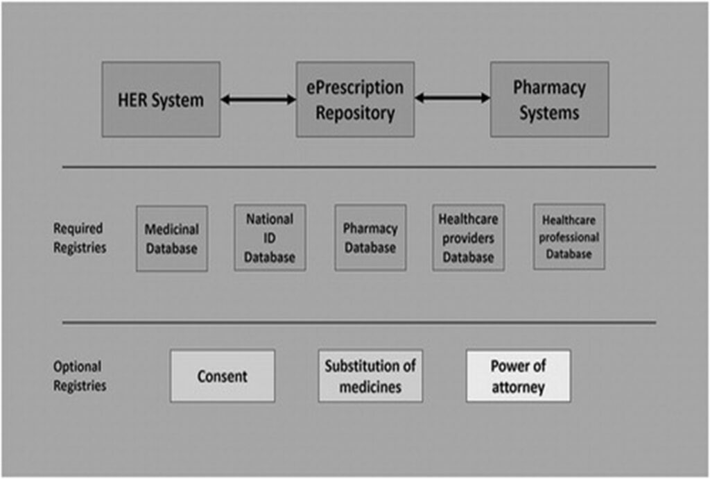 7136SOH Transforming Healthcare Business 