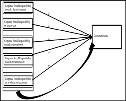 BE150 Issues in Financial Reporting Sample