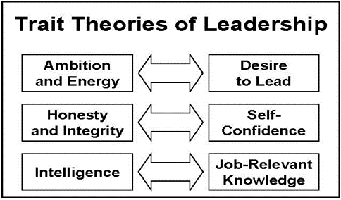 Leadership Essentials Sample