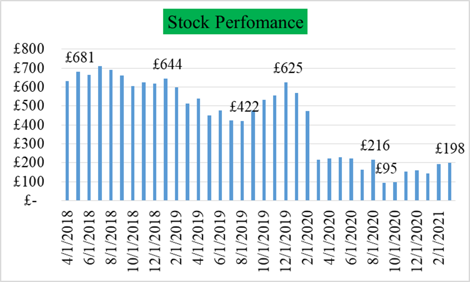 Business Strategy and Finance Sample