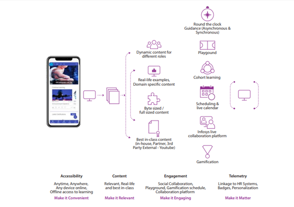 BUS7B35 Resourcing and Talent Management Sample