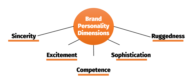 MSc Management Personal Effectiveness Sample