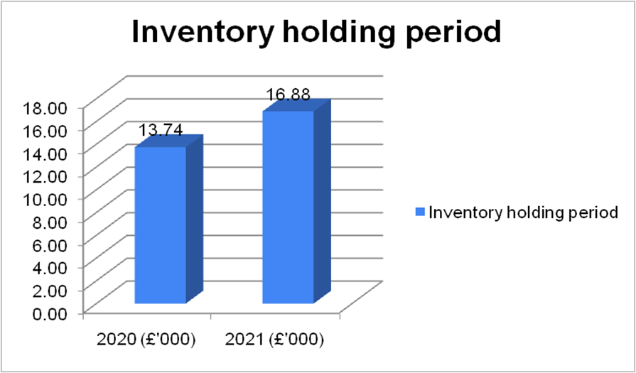 AAF044-6 Accounting and Finance Sample