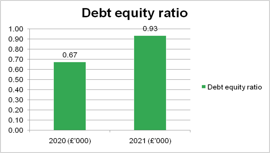 AAF044-6 Accounting and Finance Sample