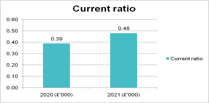 AAF044-6 Accounting and Finance Sample