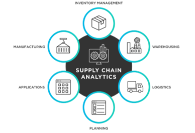 OMNICHANNEL STRATEGY & SUPPLY CHAIN MANAGEMENT