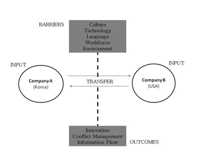 MAR038-6 Intercultural Business Competencies Sample