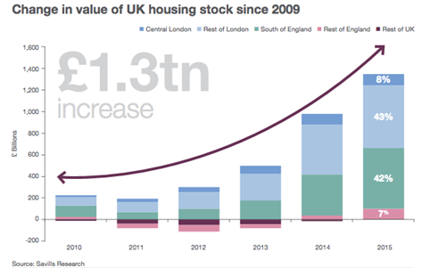 MAPPING THE EXISTING UK HOUSING STOCK SAMPLE
