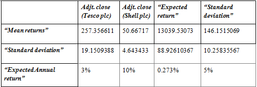 AAF040-6 Financial Markets and Portfolio 