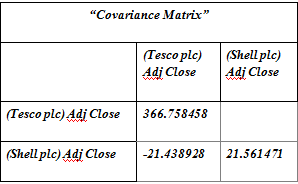 AAF040-6 Financial Markets and Portfolio 