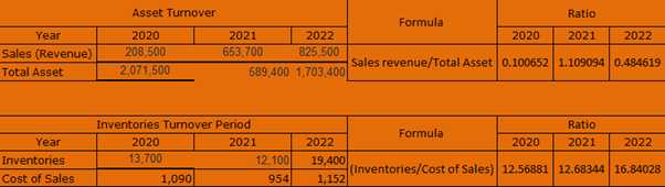 BU L7 The Tourism and Hospitality Industries