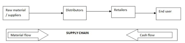 OMNICHANNEL STRATEGY & SUPPLY CHAIN MANAGEMENT