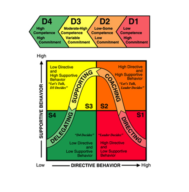 Leadership Essentials Sample