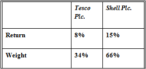 AAF040-6 Financial Markets and Portfolio 