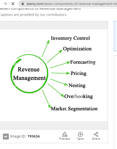 BU7030 Managing Innovation Assignment Sample