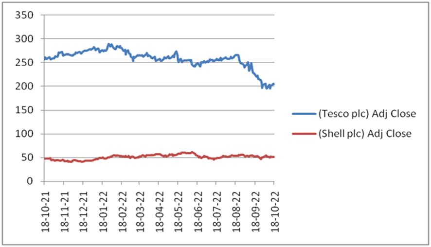 AAF040-6 Financial Markets and Portfolio 