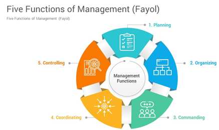 BU7030 Managing Innovation Assignment Sample