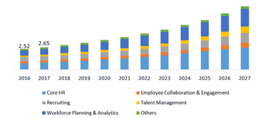 HOSPITALITY OPERATIONS MANAGEMENT SAMPLE