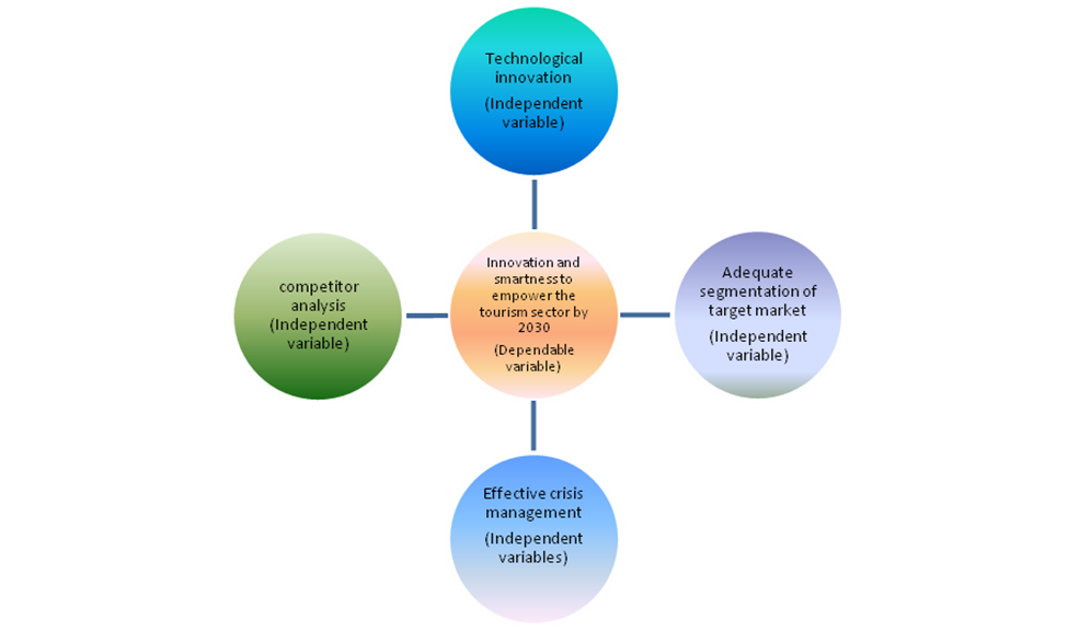 7118SOH – Evidence-based Practice and Research Principles Assignment Sample