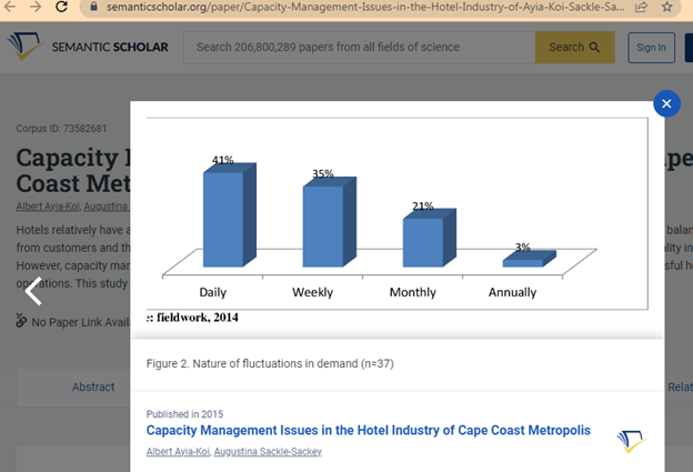 HOSPITALITY OPERATIONS MANAGEMENT SAMPLE