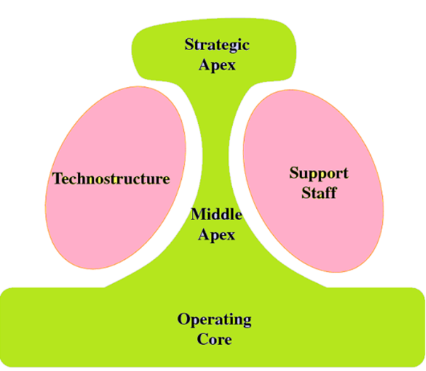 BSS050-6 Strategic Management Assignment Sample