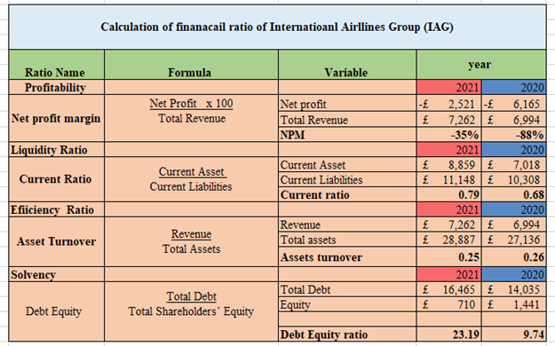 Business Strategy and Finance Sample