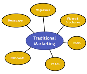 
MARKETING & STRATEGY SAMPLE
