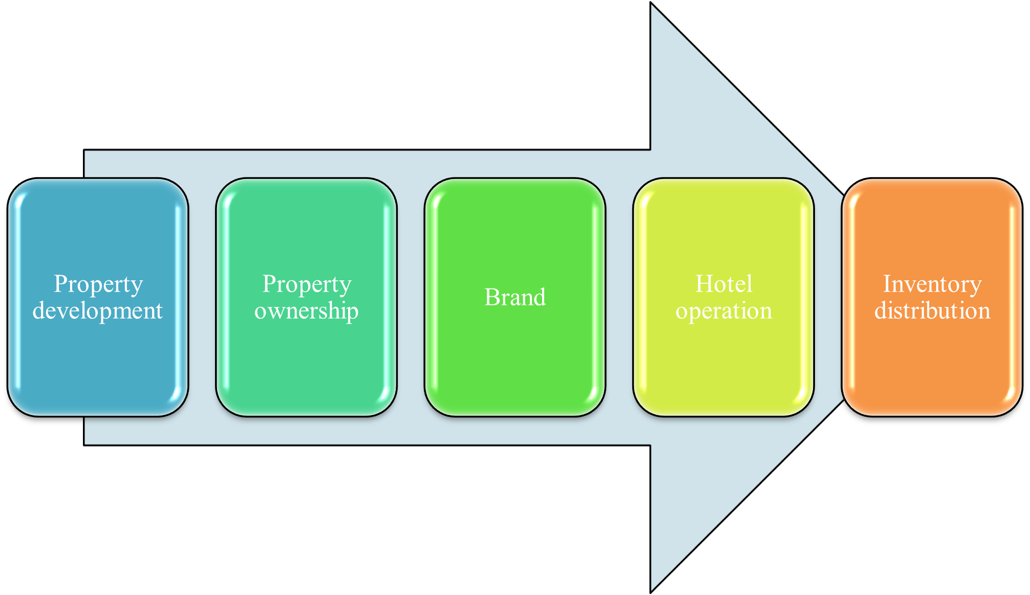 BU L7 The Tourism and Hospitality Industries