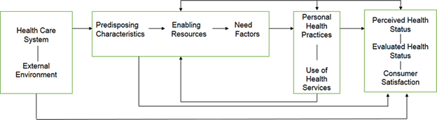 MAR038-6 Intercultural Business Competencies 