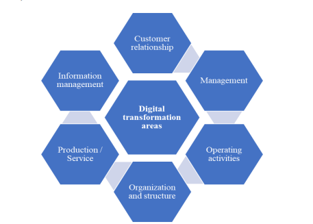 Leading Through Digital Disruption Sample