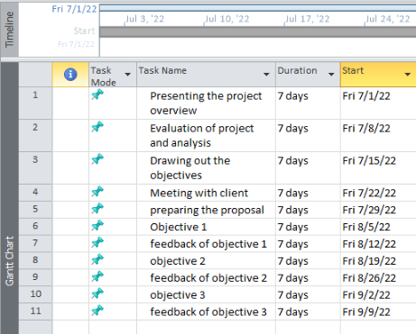 QAHE 2022 / 2023 Applied Consulting Project Assignment Sample