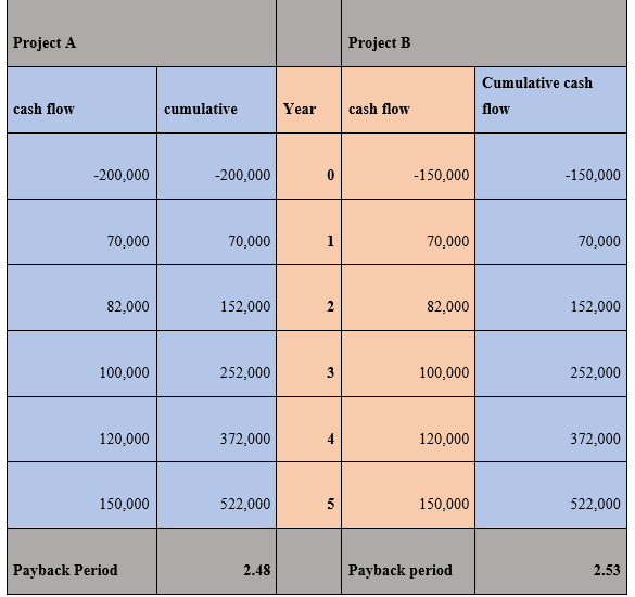 AAF044-6 Accounting and Finance Sample