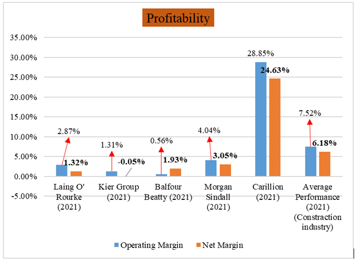 CE5514/CE5012 Risk and Financial Management