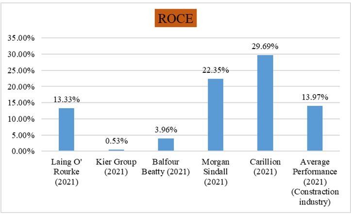 CE5514/CE5012 Risk and Financial Management