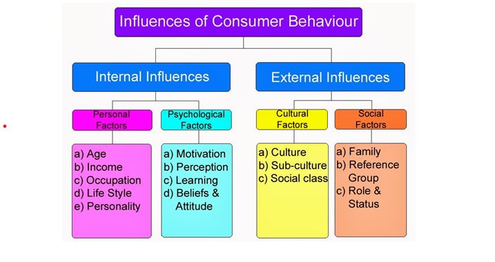 UGB161 Introduction to Marketing Assessment Sample