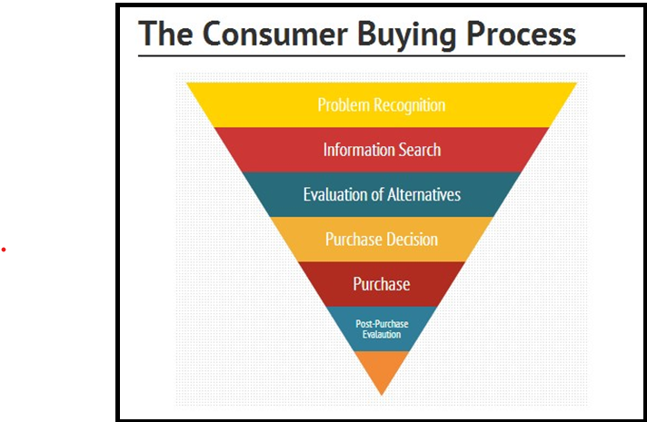 UGB161 Introduction to Marketing Assessment Sample