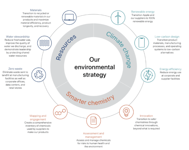 Sustainable Operations Management Assignment Sample